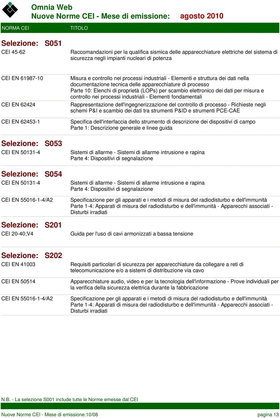 dati per misura e controllo nei processi industriali - Elementi fondamentali Rappresentazione dell'ingegnerizzazione del controllo di processo - Richieste negli schemi P&I e scambio dei dati tra