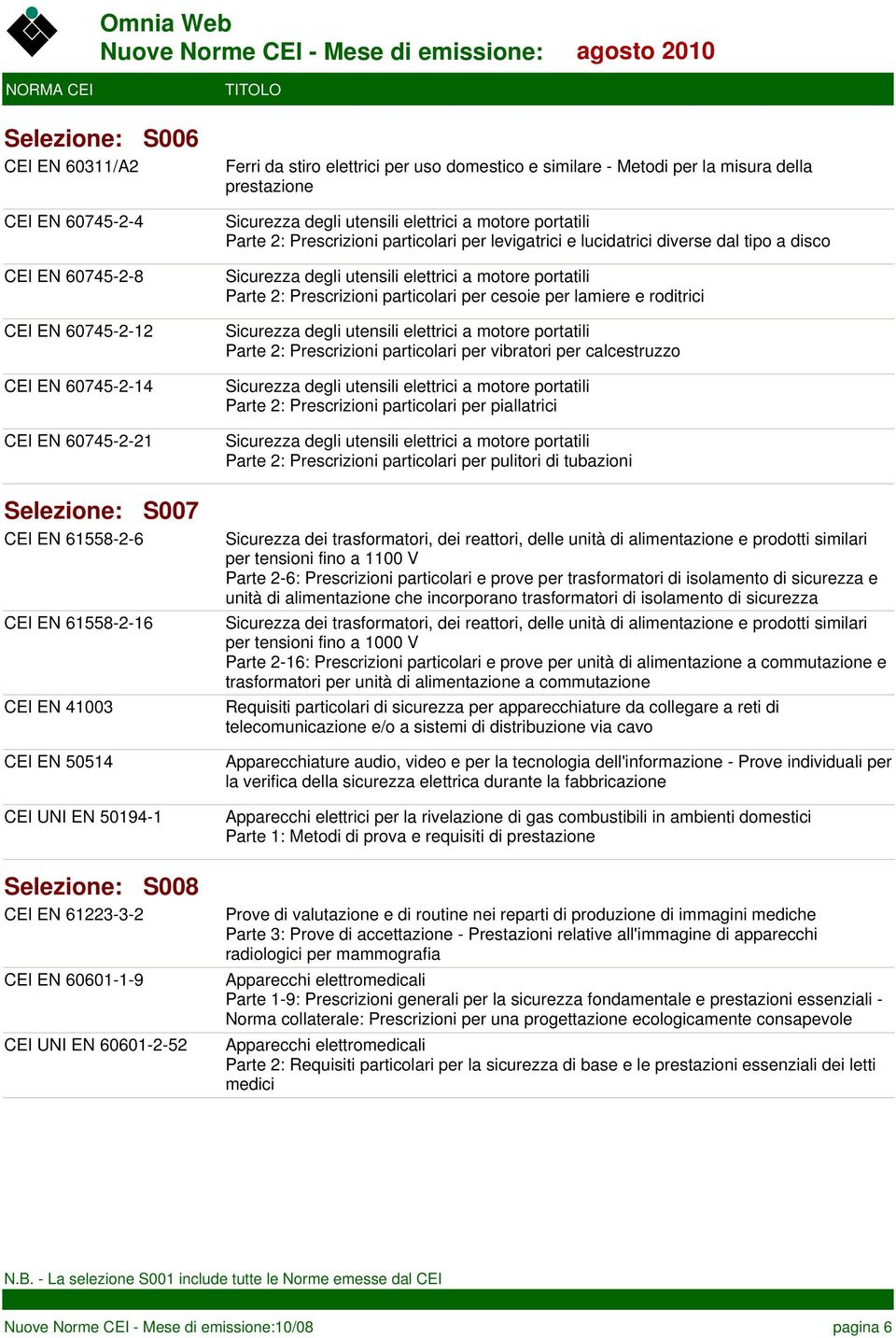 levigatrici e lucidatrici diverse dal tipo a disco Parte 2: Prescrizioni particolari per cesoie per lamiere e roditrici Parte 2: Prescrizioni particolari per vibratori per calcestruzzo Parte 2: