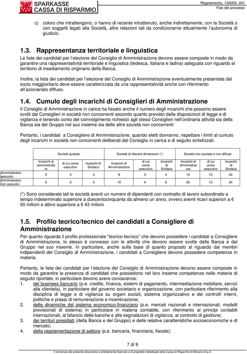 Rappresentanza territoriale e linguistica Le liste dei candidati per l elezione del Consiglio di Amministrazione devono essere composte in modo da garantire una rappresentatività territoriale e