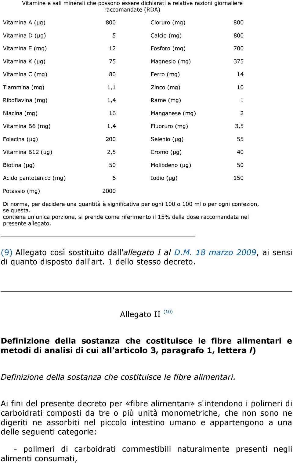 (mg) 1,4 Fluoruro (mg) 3,5 Folacina (μg) 200 Selenio (μg) 55 Vitamina B12 (μg) 2,5 Cromo (μg) 40 Biotina (μg) 50 Molibdeno (μg) 50 Acido pantotenico (mg) 6 Iodio (μg) 150 Potassio (mg) 2000 Di norma,