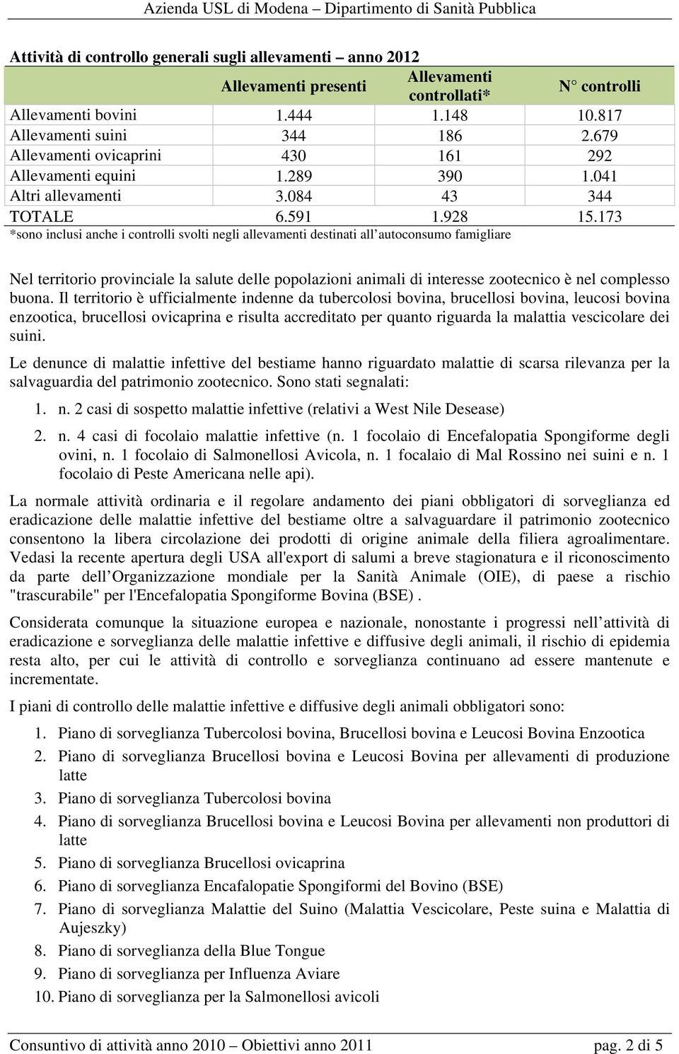 173 *sono inclusi anche i controlli svolti negli allevamenti destinati all autoconsumo famigliare Nel territorio provinciale la salute delle popolazioni animali di interesse zootecnico è nel