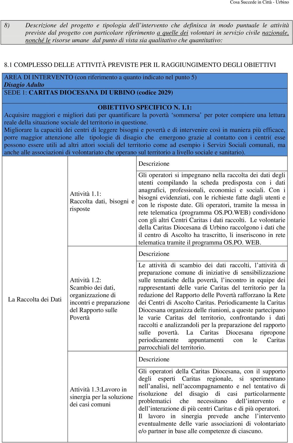 1 COMPLESSO DELLE ATTIVITÀ PREVISTE PER IL RAGGIUNGIMENTO DEGLI OBIETTIVI AREA DI INTERVENTO (con riferimento a quanto indicato nel punto 5) Disagio Adulto SEDE 1: CARITAS DIOCESANA DI URBINO (codice