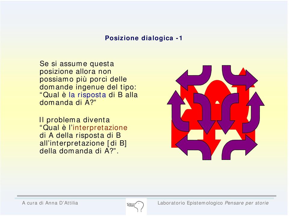 risposta di B alla domanda di A?