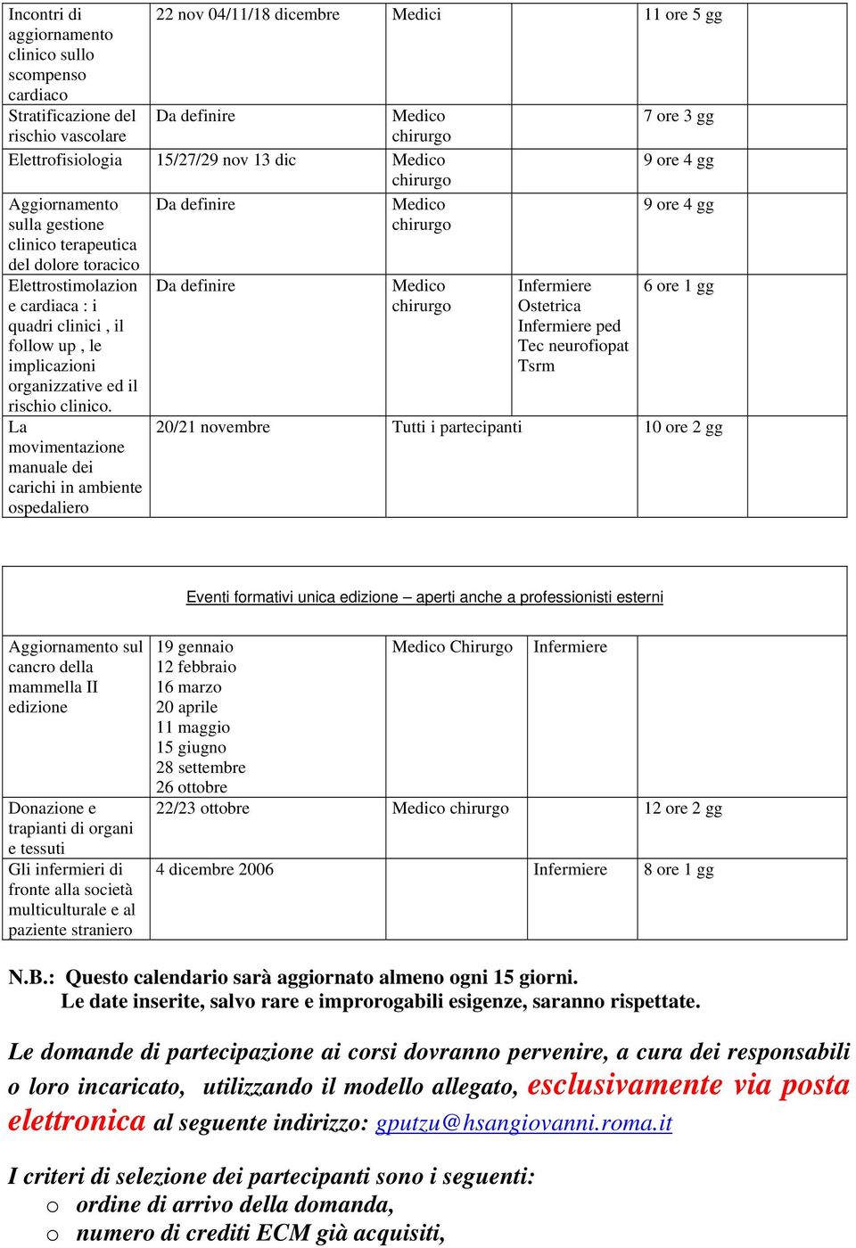 La movimentazione manuale dei carichi in ambiente ospedaliero Da definire Da definire Infermiere Ostetrica Infermiere ped Tec neurofiopat Tsrm 9 ore 4 gg 6 ore 1 gg 20/21 novembre Tutti i