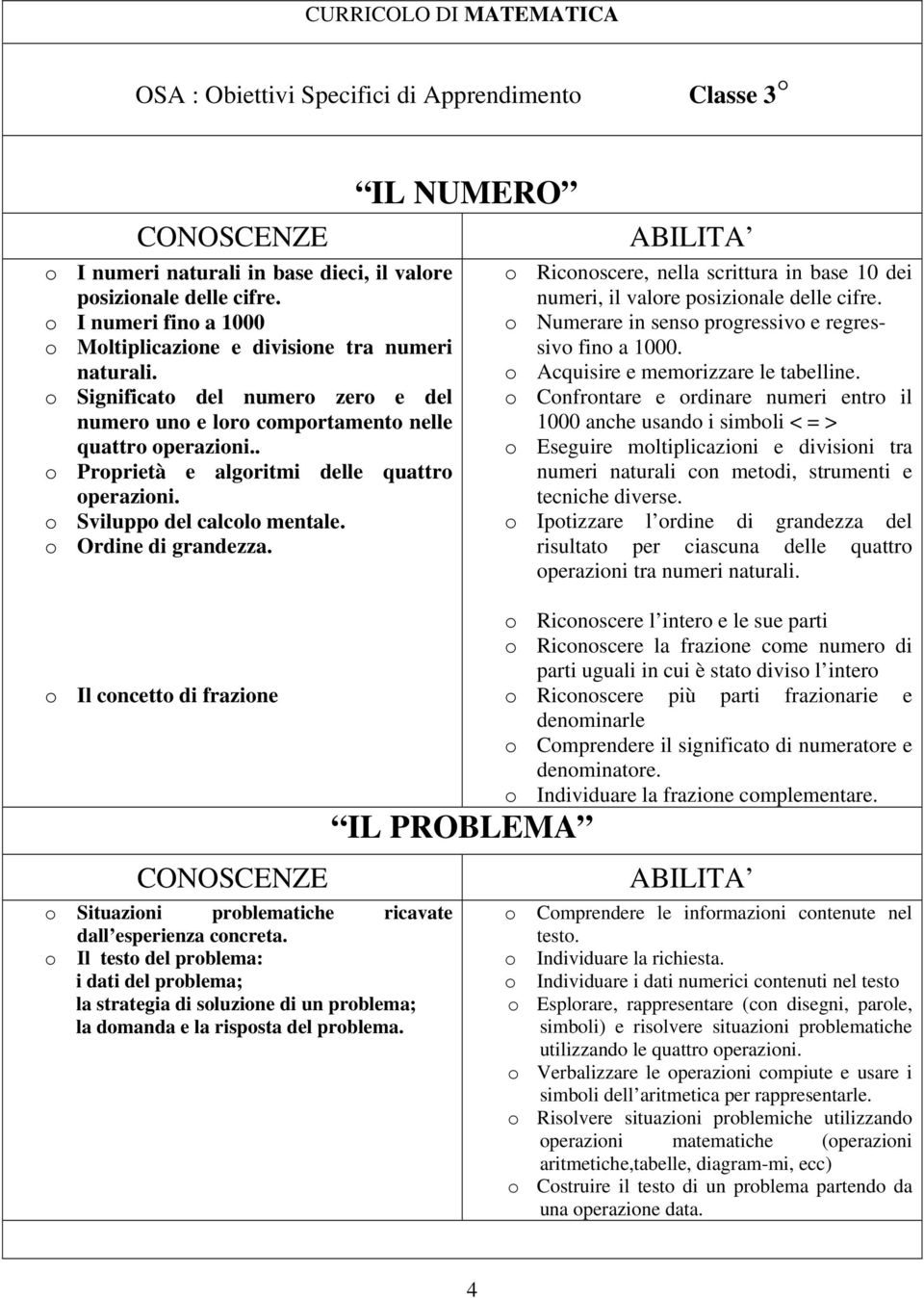 . o Proprietà e algoritmi delle quattro operazioni. o Sviluppo del calcolo mentale. o Ordine di grandezza. o Il concetto di frazione o Situazioni problematiche ricavate dall esperienza concreta.