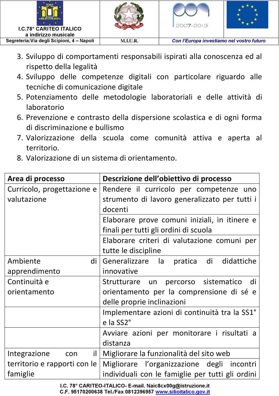 Prevenzione e contrasto della dispersione scolastica e di ogni forma di discriminazione e bullismo 7. Valorizzazione della scuola come comunità attiva e aperta al territorio. 8.