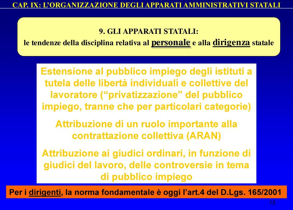 categorie) Attribuzione di un ruolo importante alla contrattazione collettiva (ARAN) Attribuzione ai giudici ordinari, in funzione di