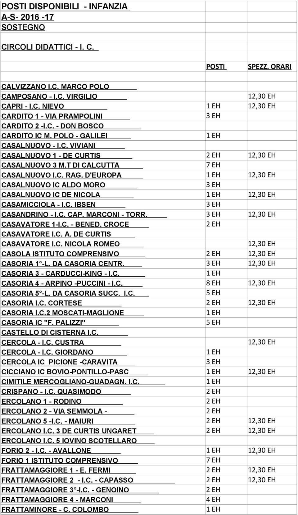 CROCE CASAVATORE I.C. A. DE CURTIS CASAVATORE I.C. NICOLA ROMEO CASOLA ISTITUTO COMPRENSIVO CASORIA 1 -L. DA CASORIA CENTR. CASORIA 3 - CARDUCCI-KING - I.C. CASORIA 4 - ARPINO -PUCCINI - I.C. CASORIA 5 -L.