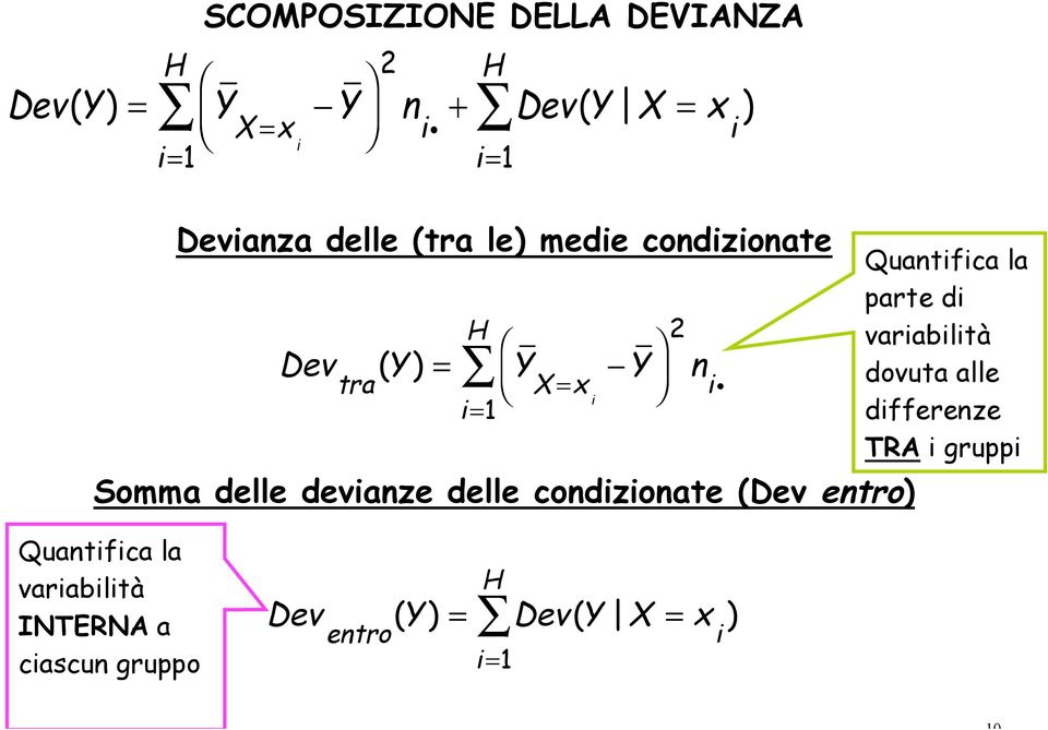 condizionate (Dev entro) n ii Quantifica la parte di variabilità dovuta alle differenze TRA i