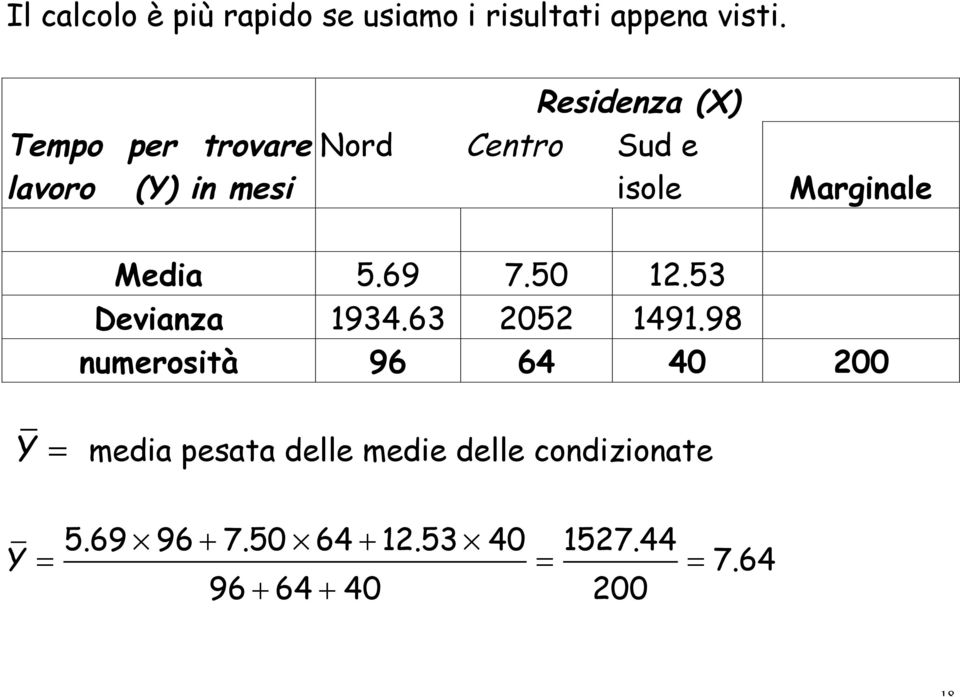 Marginale Media 5.69 7.50 1.53 Devianza 1934.63 05 1491.