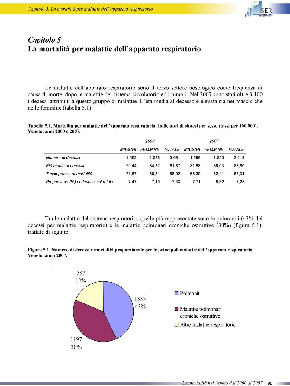 ). Veneto, anni 2 e 27. 2 27 TOTALE TOTALE umero di decessi 1.563 1.528 3.91 1.599 1.52 3.