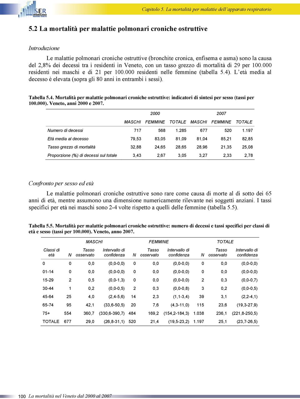 L età media al decesso è elevata (sopra gli 8 anni in entrambi i sessi). Tabella 5.4. Mortalità per malattie polmonari croniche ostruttive: indicatori di sintesi per sesso (tassi per 1.). Veneto, anni 2 e 27.