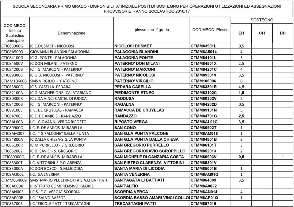 IC G. MARCONI - PATERNO' PATERNO' MARCONI CTMM84201C 4 CTIC893008 IC G.B.