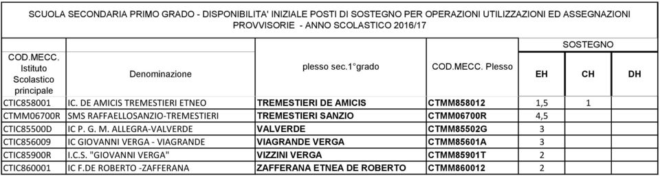 RAFFAELLOSANZIO-TREMESTIERI TREMESTIERI SANZIO CTMM06700R 4,5 CTIC85500D IC P. G. M.