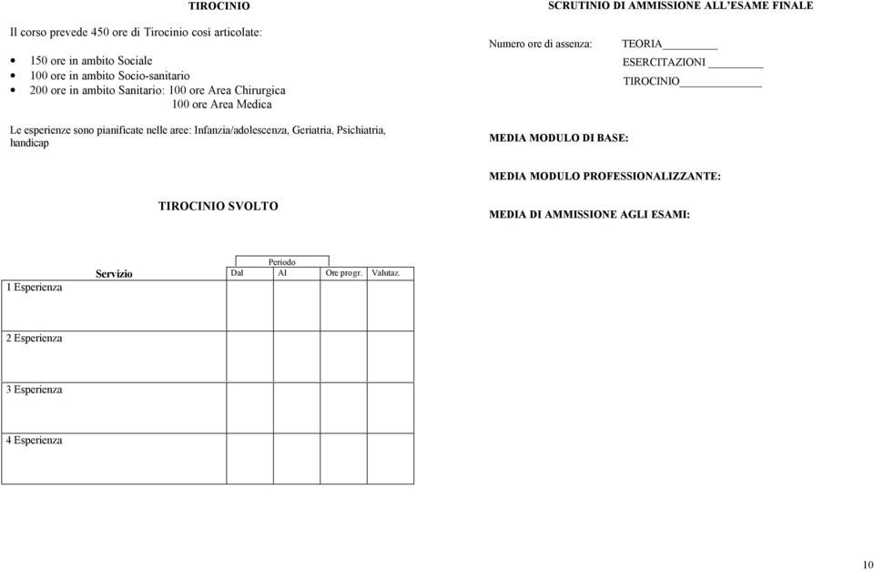 TIROCINIO Le esperienze sono pianificate nelle aree: Infanzia/adolescenza, Geriatria, Psichiatria, handicap MEDIA MODULO DI BASE: MEDIA MODULO