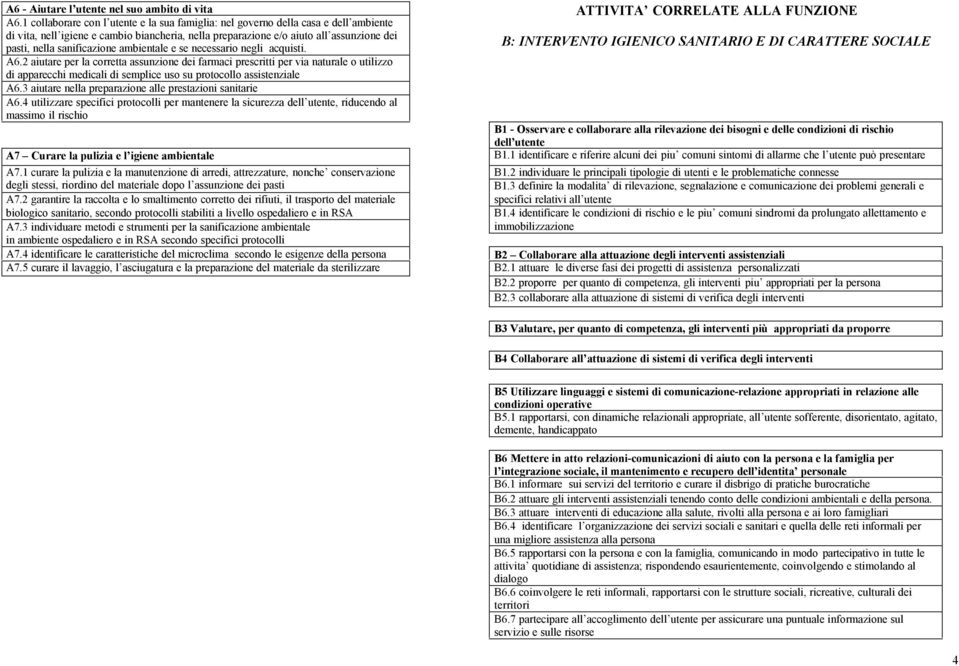 SANITARIO E DI CARATTERE SOCIALE pasti, nella sanificazione ambientale e se necessario negli acquisti. A6.