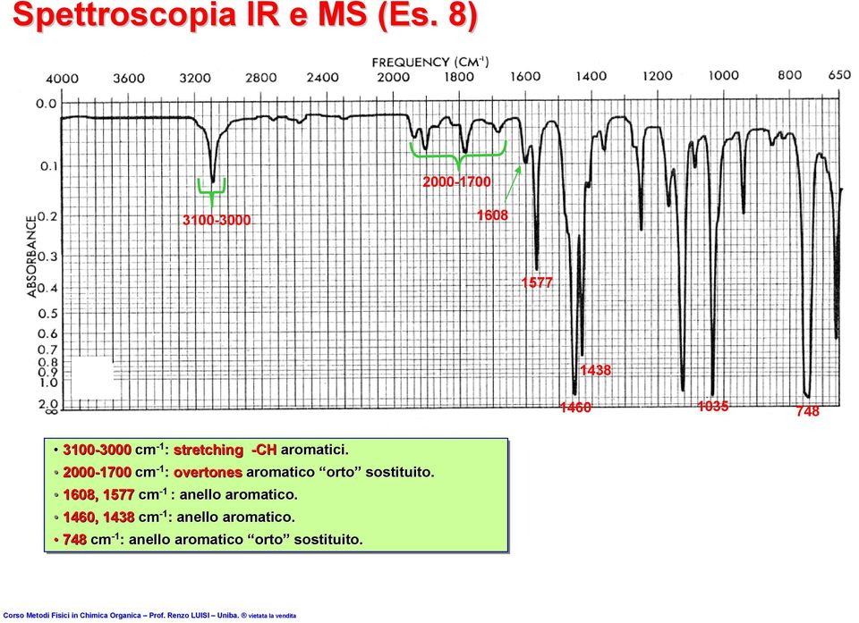2000-1700 cm -1-1 : overtones aromatico orto sostituito.