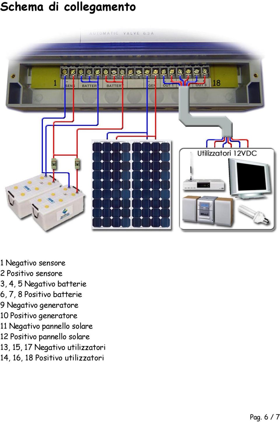 Positivo generatore 11 Negativo pannello solare 12 Positivo pannello
