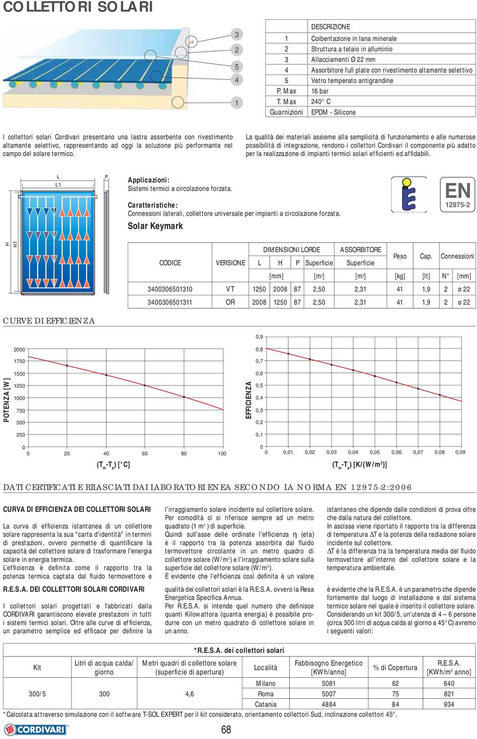 Max 24 C Guarnizioni EPDM - Silicone I collettori solari Cordivari presentano una lastra assorbente con rivestimento altamente selettivo, rappresentando ad oggi la soluzione più performante nel campo