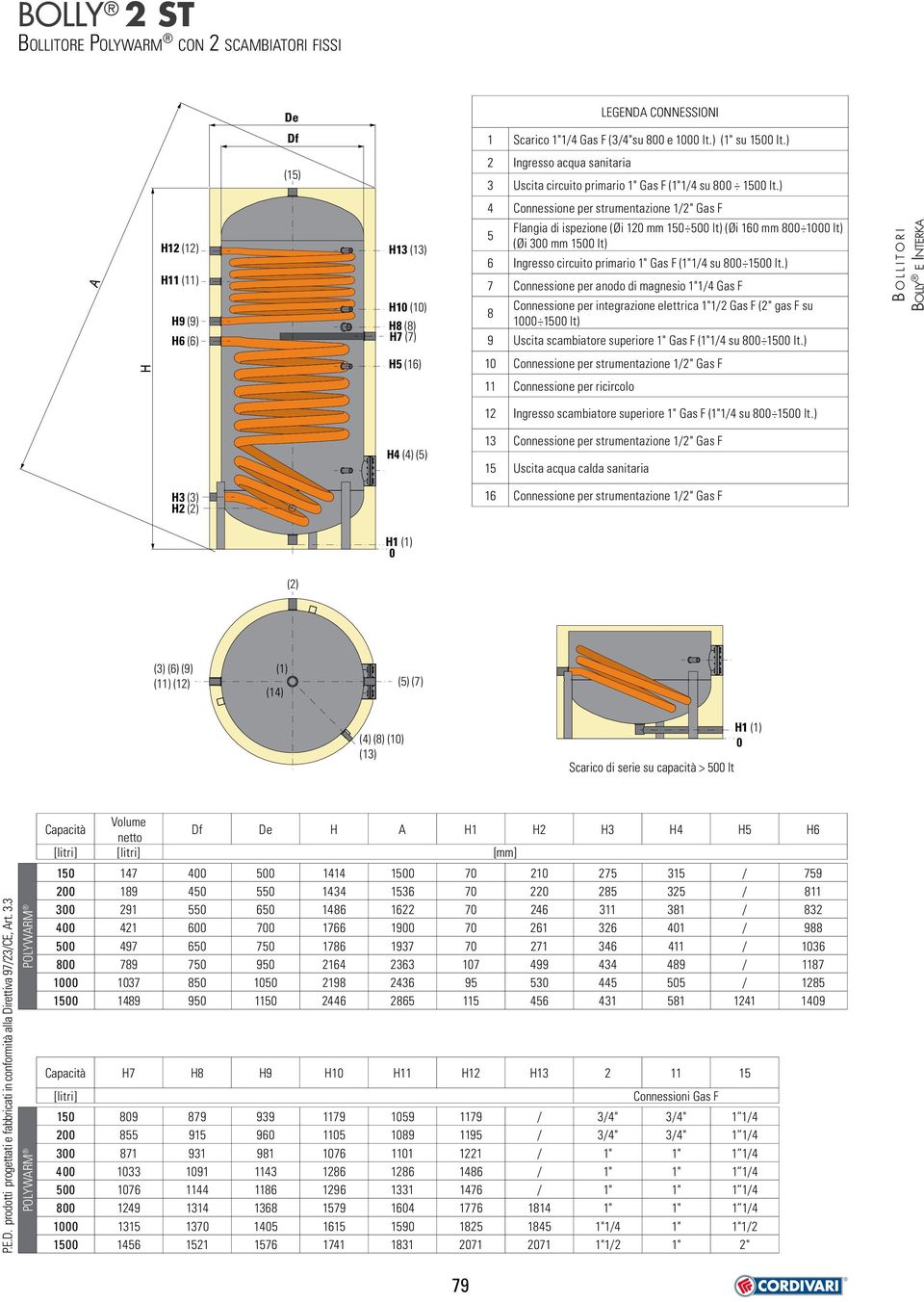 ) 4 Connessione per strumentazione 1/2" Gas F Flangia di ispezione (Øi 12 mm 15 5 lt) (Øi 16 mm 8 1 lt) 5 (Øi 3 mm 15 lt) 6 Ingresso circuito primario 1" Gas F (1"1/4 su 8 15 lt.