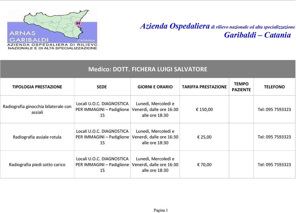 FICHERA LUIGI SALVATORE TEMPO TIPOLOGIA PRESTAZIONE SEDE GIORNI E ORARIO TARIFFA