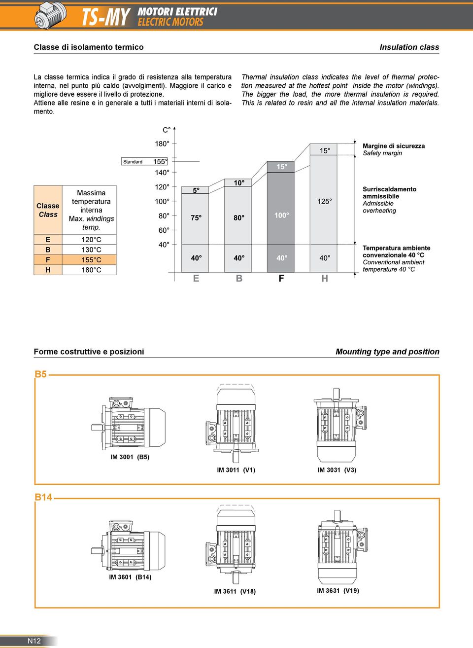 Thermal insulation class indicates the level of thermal protection measured at the hottest point inside the motor (windings). The bigger the load, the more thermal insulation is required.