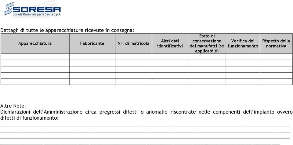 Verifica del funzionamento Rispetto della normativa Altre Note: Dichiarazioni dell Amministrazione