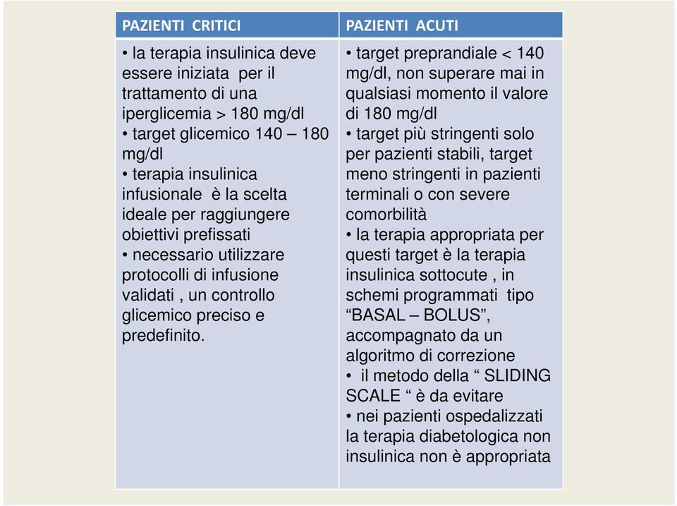 PAZIENTI ACUTI target preprandiale < 140 mg/dl, non superare mai in qualsiasi momento il valore di 180 mg/dl target più stringenti solo per pazienti stabili, target meno stringenti in pazienti