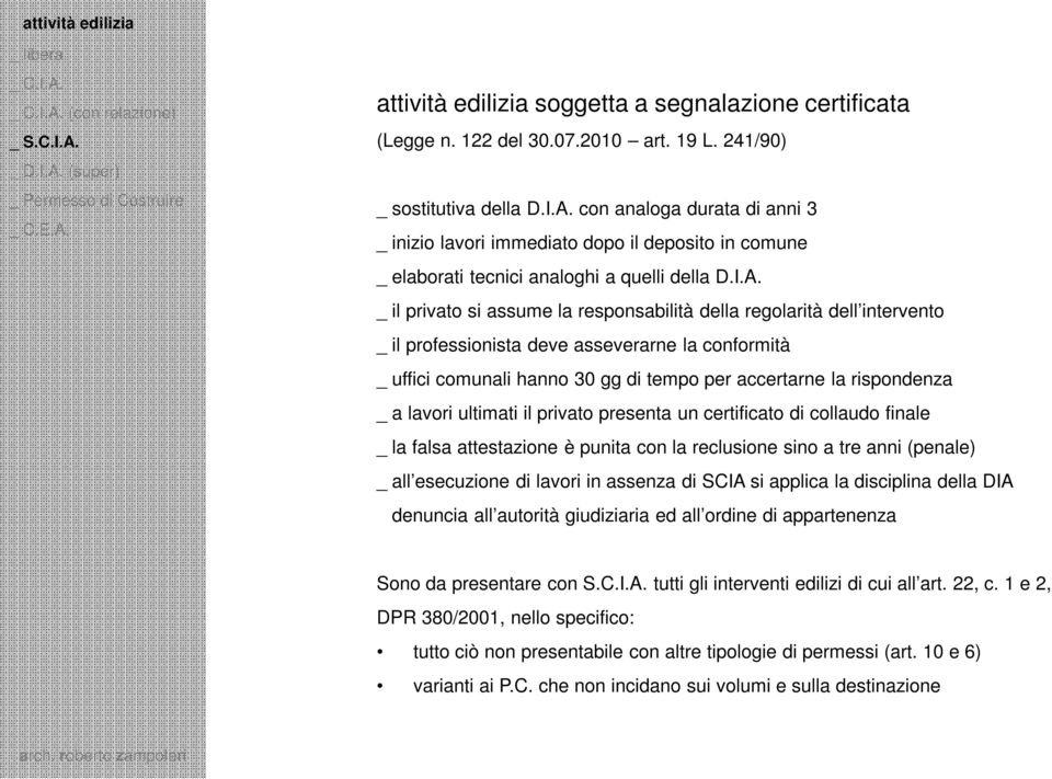 _ il privato si assume la responsabilità della regolarità dell intervento _ il professionista deve asseverarne la conformità _ uffici comunali hanno 30 gg di tempo per accertarne la rispondenza _ a