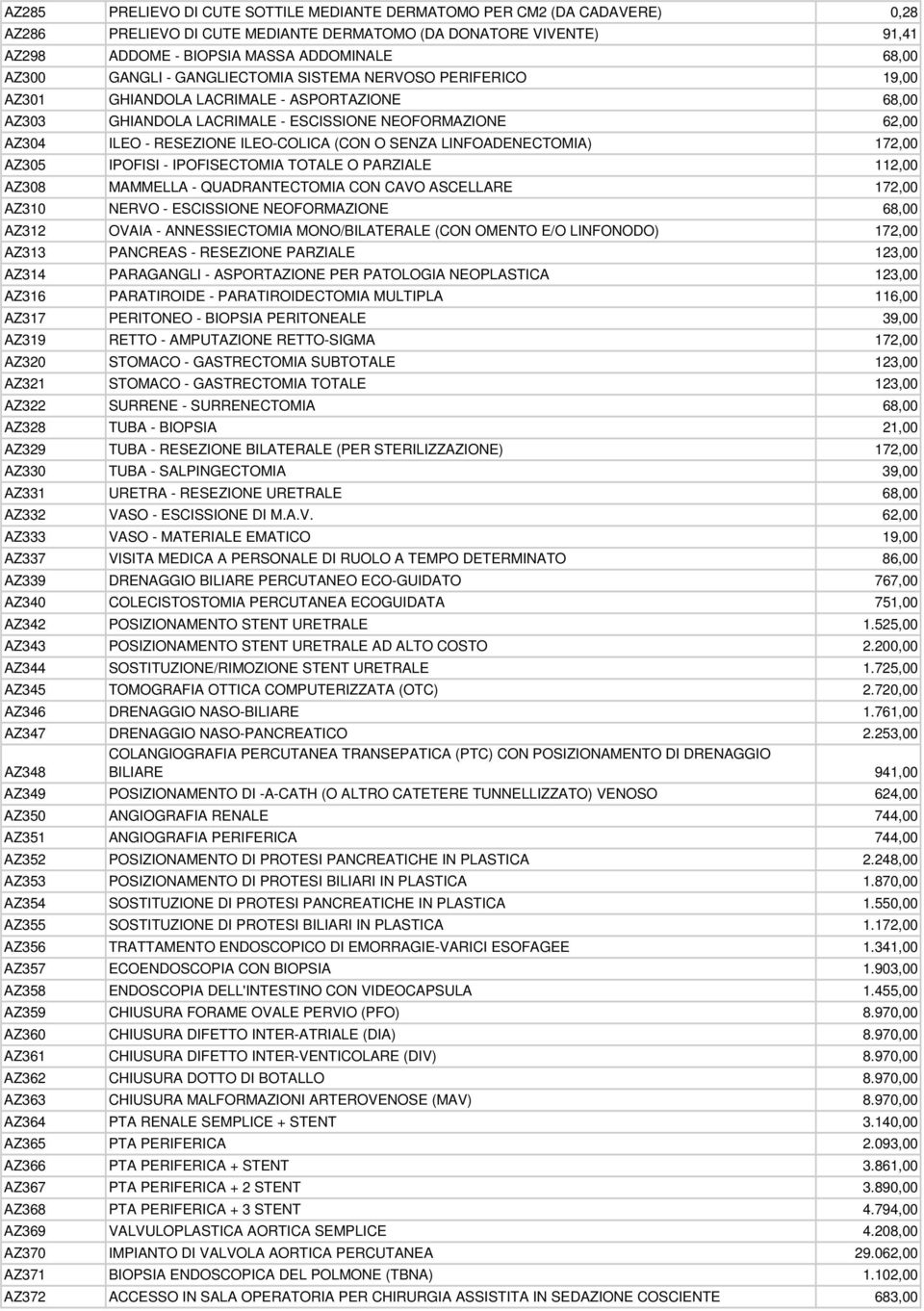 (CON O SENZA LINFOADENECTOMIA) 172,00 AZ305 IPOFISI - IPOFISECTOMIA TOTALE O PARZIALE 112,00 AZ308 MAMMELLA - QUADRANTECTOMIA CON CAVO ASCELLARE 172,00 AZ310 NERVO - ESCISSIONE NEOFORMAZIONE 68,00