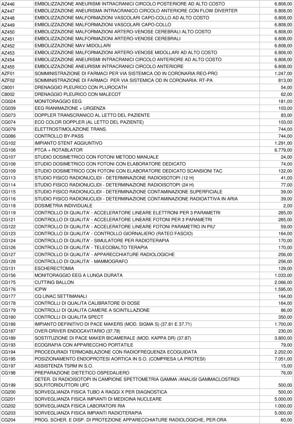 808,00 AZ450 EMBOLIZZAZIONE MALFORMAZIONI ARTERO-VENOSE CEREBRALI ALTO COSTO 6.808,00 AZ451 EMBOLIZZAZIONE MALFORMAZIONI ARTERO-VENOSE CEREBRALI 6.808,00 AZ452 EMBOLIZZAZIONE MAV MIDOLLARI 6.