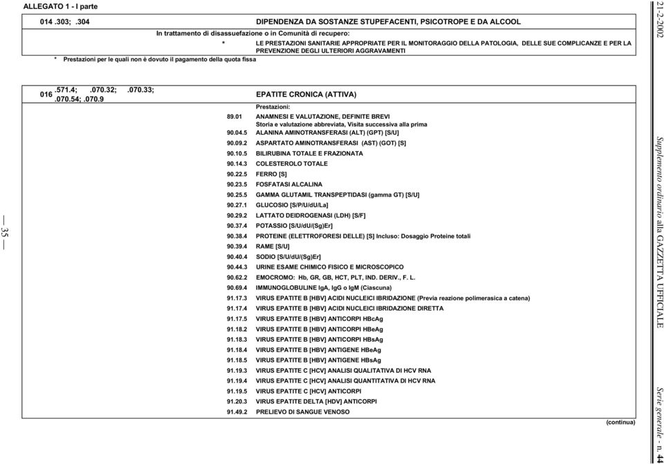 PATOLOGIA, DELLE SUE COMPLICANZE E PER LA PREVENZIONE DEGLI ULTERIORI AGGRAVAMENTI * Prestazioni per le quali non è dovuto il pagamento della quota fissa.571.4;.070.32;.070.33; 016.070.54;.070.9 EPATITE CRONICA (ATTIVA) 90.