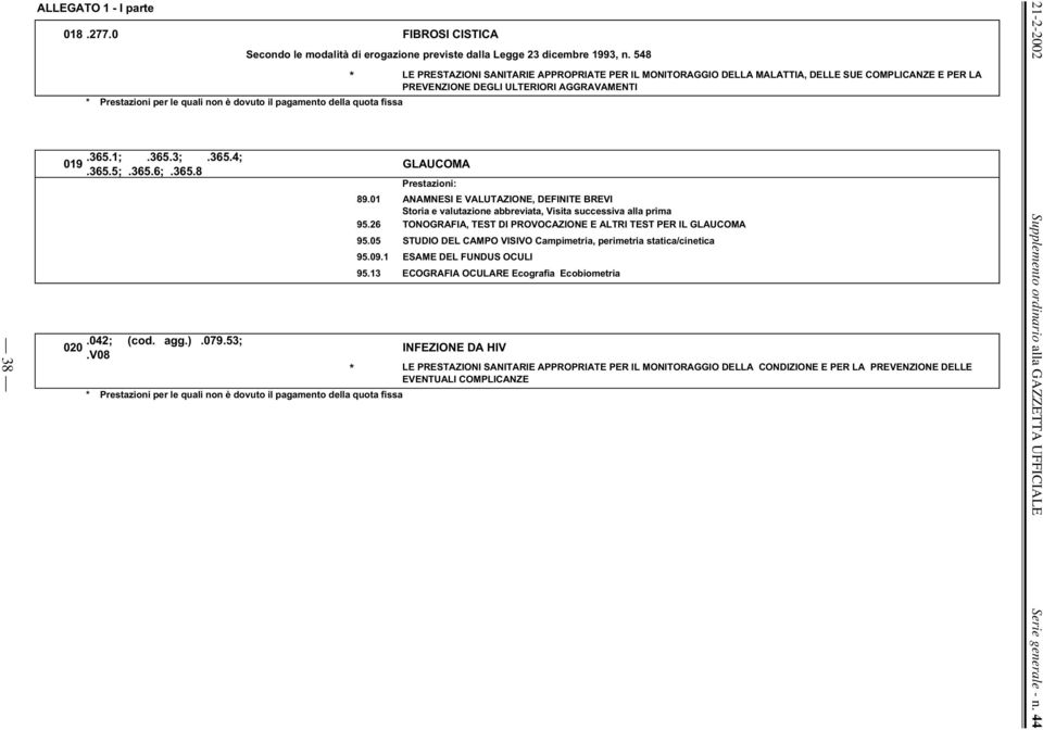 548 * LE PRESTAZIONI SANITARIE APPROPRIATE PER IL MONITORAGGIO DELLA MALATTIA, DELLE SUE COMPLICANZE E PER LA PREVENZIONE DEGLI ULTERIORI AGGRAVAMENTI GLAUCOMA 95.