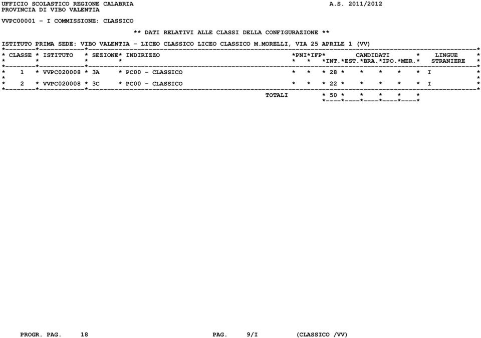 ALLE CLASSI DELLA CONFIGURAZIONE ** ISTITUTO PRIMA SEDE: VIBO VALENTIA - LICEO CLASSICO LICEO CLASSICO M.