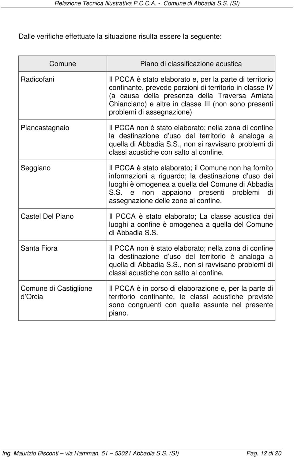 III (non sono presenti problemi di assegnazione) Il PCCA non è stato elaborato; nella zona di confine la destinazione d uso del territorio è analoga a quella di Abbadia S.