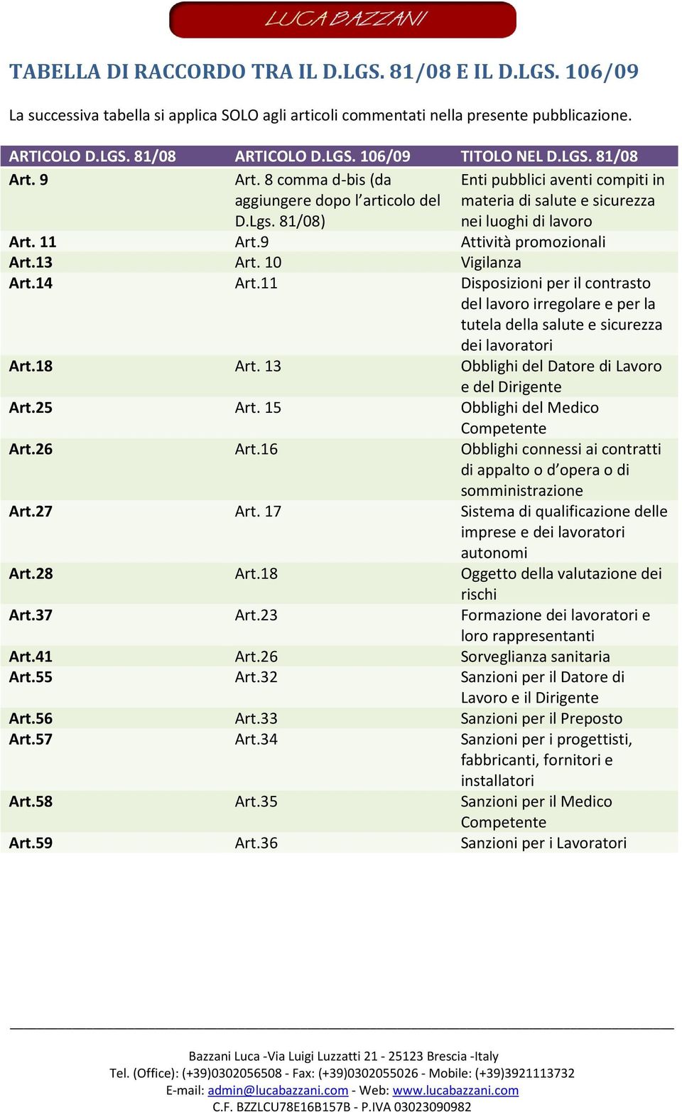 9 Attività promozionali Art.13 Art. 10 Vigilanza Art.14 Art.11 Disposizioni per il contrasto del lavoro irregolare e per la tutela della salute e sicurezza dei lavoratori Art.18 Art.