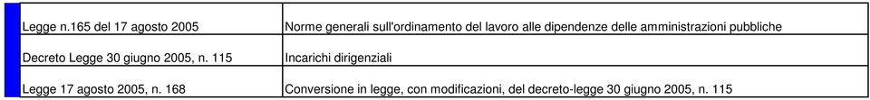 amministrazioni pubbliche Incarichi dirigenziali Legge 17 agosto 2005, n.