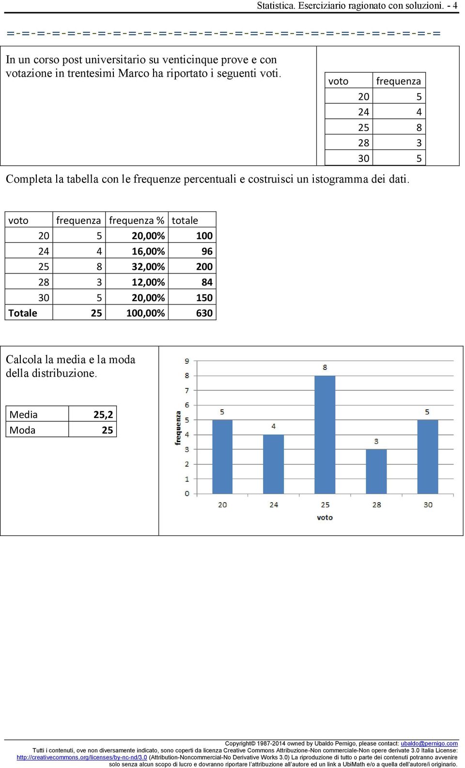 voto frequenza 20 5 24 4 25 8 28 3 30 5 Completa la tabella con le frequenze percentuali e costruisci un istogramma dei dati.