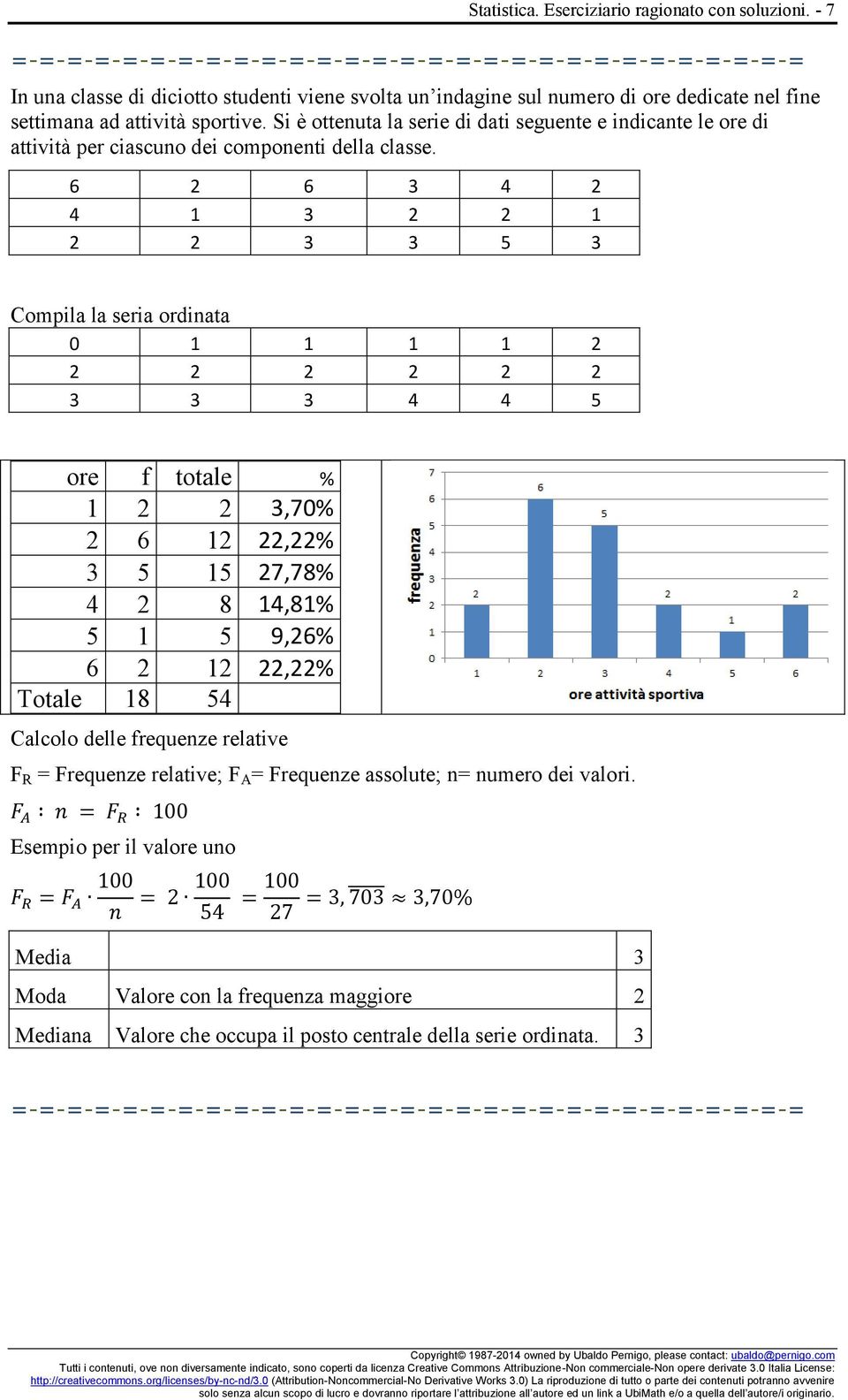 6 2 6 3 4 2 4 1 3 2 2 1 2 2 3 3 5 3 Compila la seria ordinata 0 1 1 1 1 2 2 2 2 2 2 2 3 3 3 4 4 5 ore f totale % 1 2 2 3,70% 2 6 12 22,22% 3 5 15 27,78% 4 2 8 14,81% 5 1 5 9,26% 6 2 12