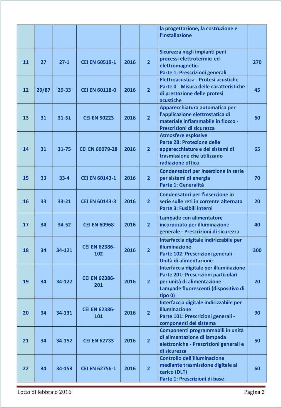 i processi elettrotermici ed elettromagnetici Parte 1: Prescrizioni generali Elettroacustica Protesi acustiche Parte Misura delle caratteristiche di prestazione delle protesi acustiche