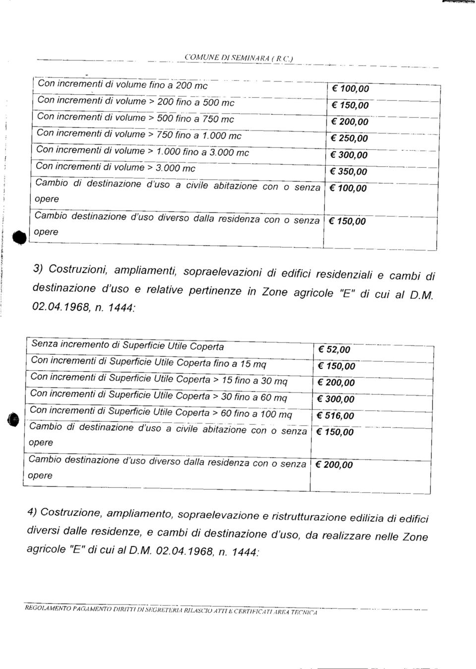 000 me Cambio di destinazione d'uso a civile abitazione con o senza Cambio destinazione d'uso diverso dalla residenza con o senza 100,00 150,00 250,00 300,00 350,00 100,00 150,00 3) Costruzioni,