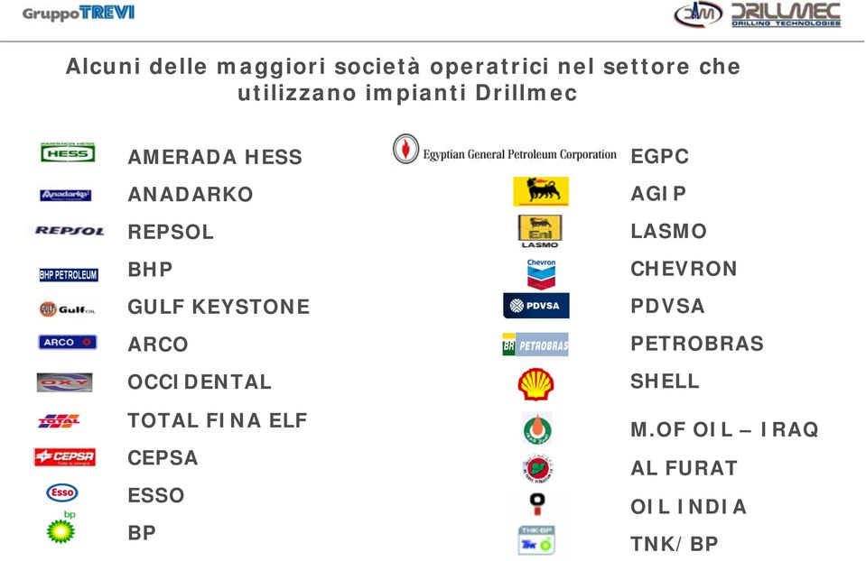 GULF KEYSTONE ARCO OCCIDENTAL TOTAL FINA ELF CEPSA ESSO BP EGPC