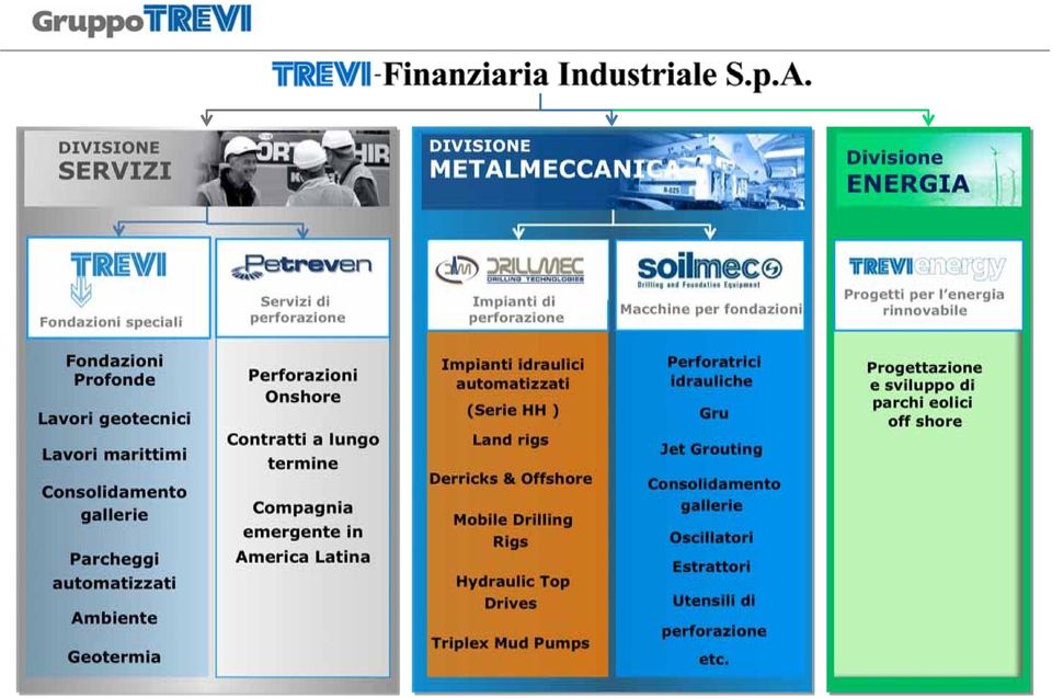 lungo termine Compagnia emergente in America Latina Impianti idraulici automatizzati (Serie HH ) Land rigs Derricks & Offshore Mobile Drilling Rigs Hydraulic Top Drives