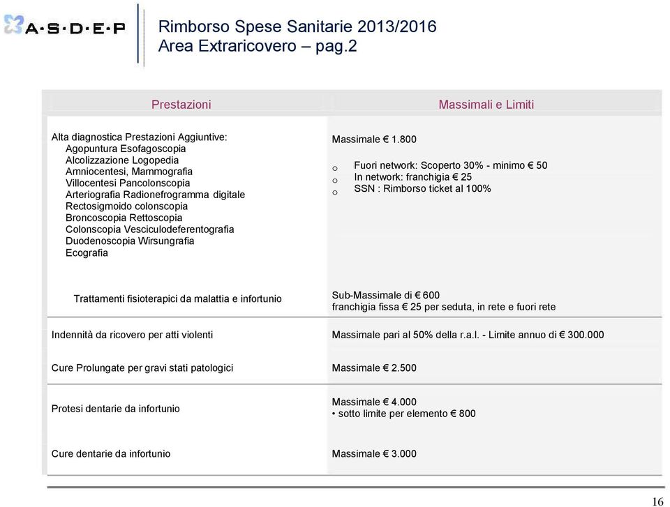 Radionefrogramma digitale Rectosigmoido colonscopia Broncoscopia Rettoscopia Colonscopia Vesciculodeferentografia Duodenoscopia Wirsungrafia Ecografia Massimale 1.