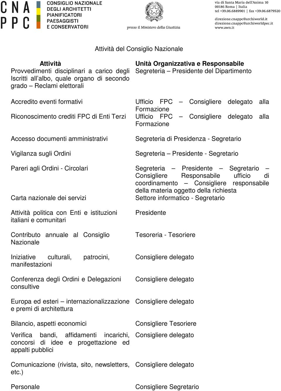 alla Formazione Segreteria di Presidenza - Segretario Segreteria Presidente - Segretario Pareri agli Ordini - Circolari Segreteria Presidente Segretario Consigliere Responsabile ufficio di