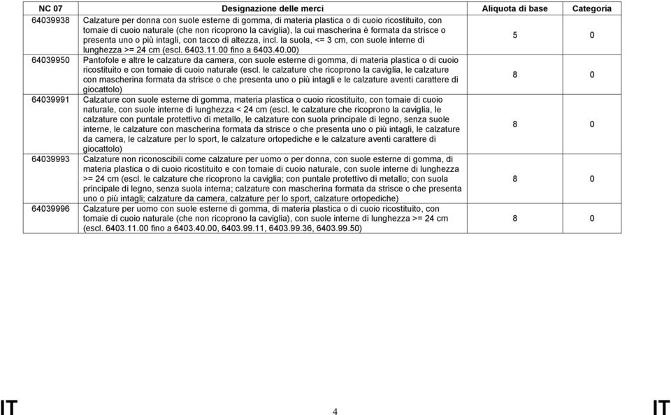 cm (escl. 643.11. fino a 643.4.) 643995 Pantofole e altre le calzature da camera, con suole esterne di gomma, di materia plastica o di cuoio ricostituito e con tomaie di cuoio naturale (escl.