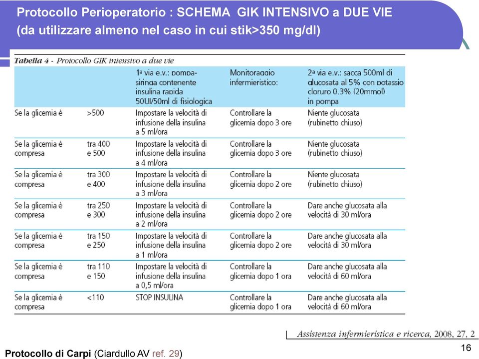 almeno nel caso in cui stik>350 mg/dl)