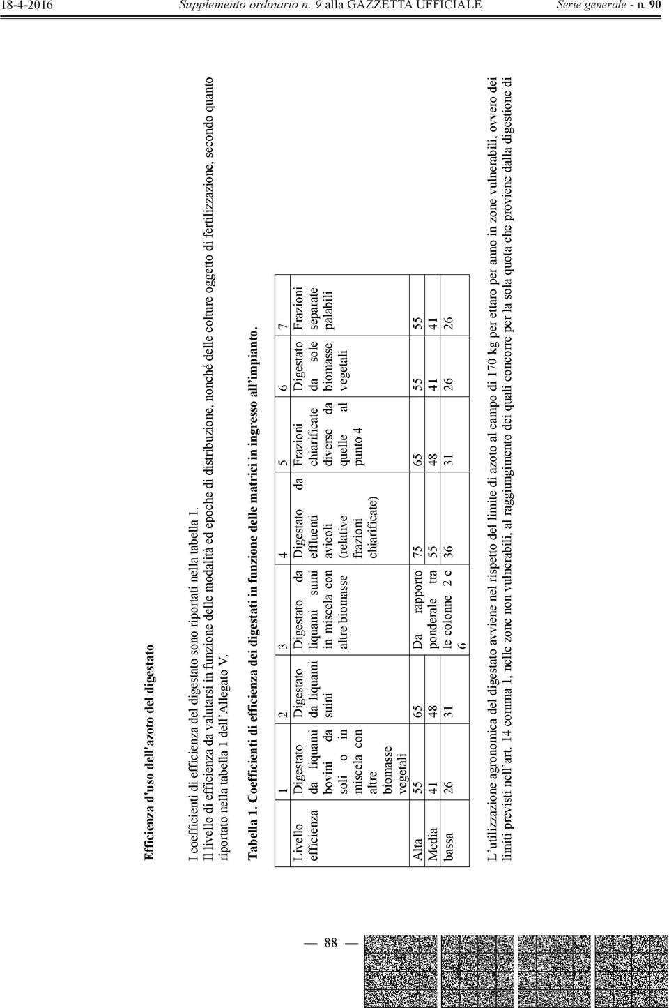 Tabella 1. Coefficienti di efficienza dei digestati in funzione delle matrici in ingresso all impianto.