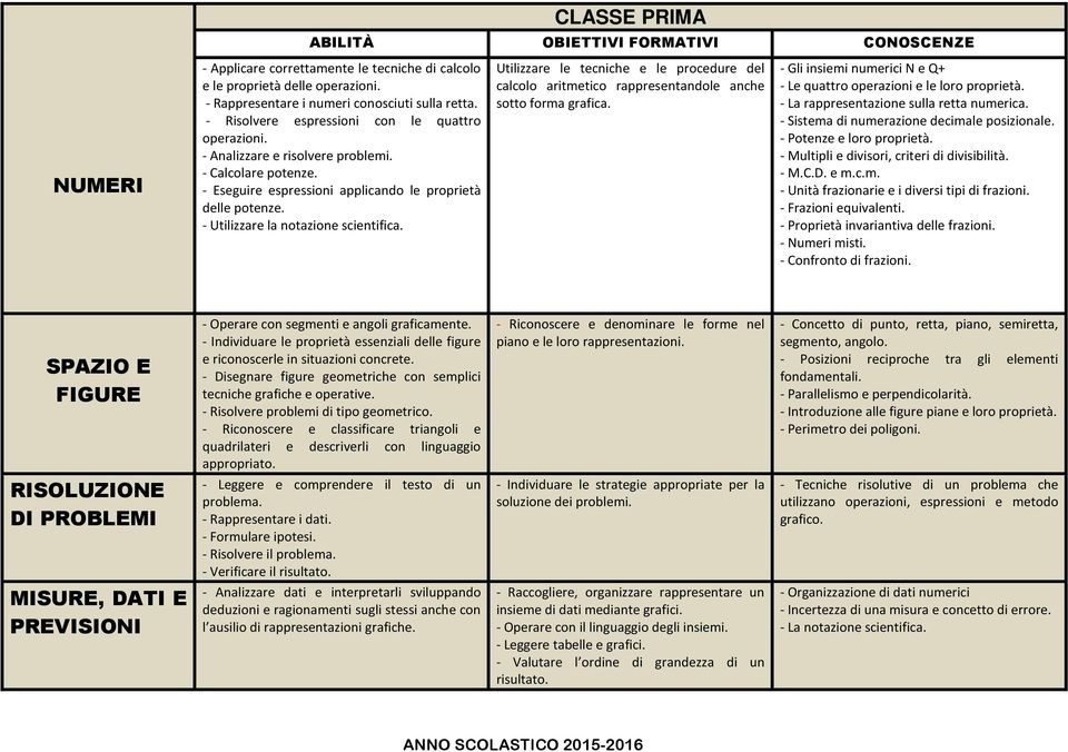 - Utilizzare la notazione scientifica. Utilizzare le tecniche e le procedure del calcolo aritmetico rappresentandole anche sotto forma grafica.