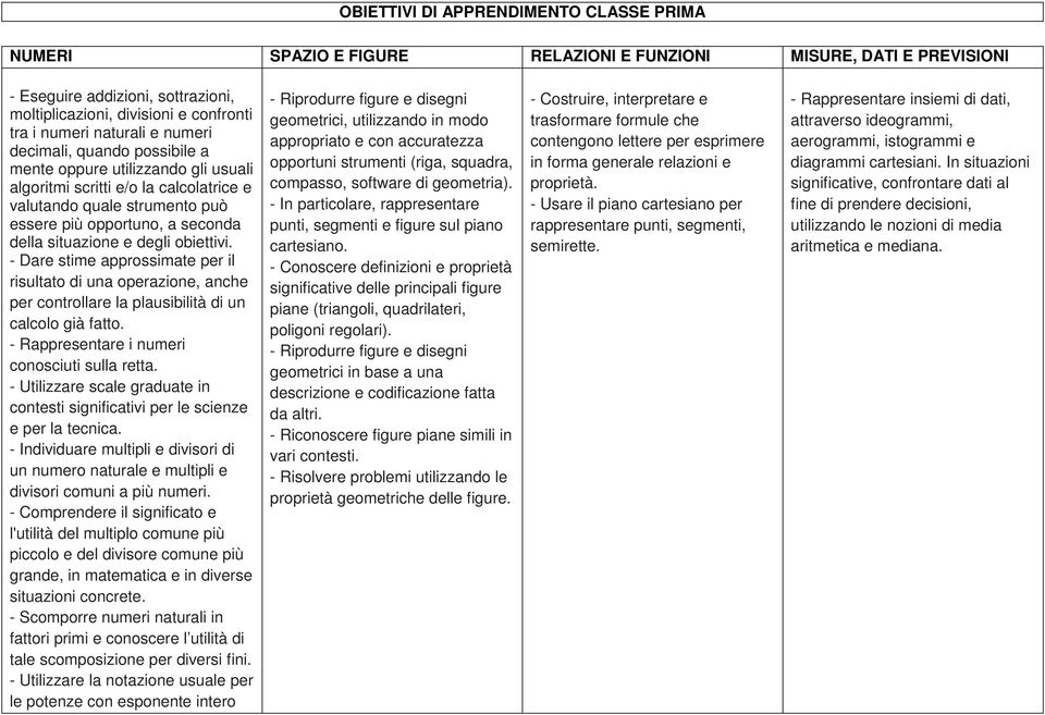 situazione e degli obiettivi. - Dare stime approssimate per il risultato di una operazione, anche per controllare la plausibilità di un calcolo già fatto.